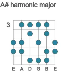 Guitar scale for A# harmonic major in position 3